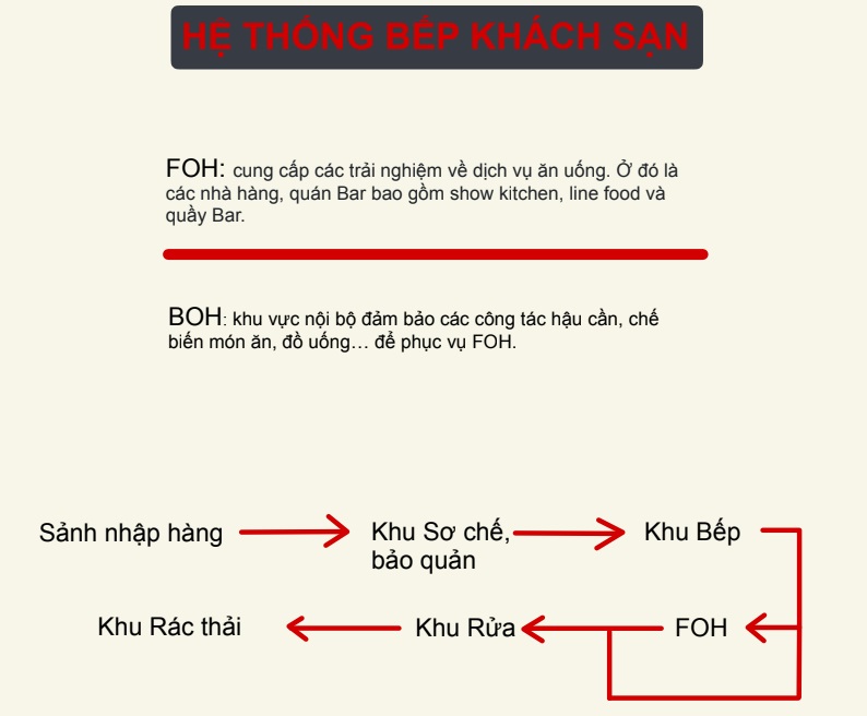 nguyen-ly-thiet-ke-bep-nha-hang-7