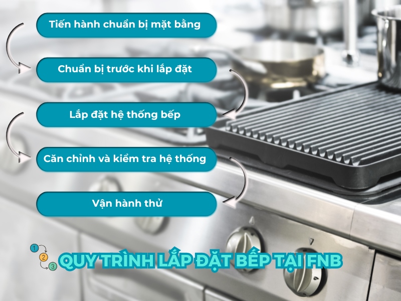 Quy trình lắp đặt bếp an toàn, chuyên nghiệp tại FNB Solution