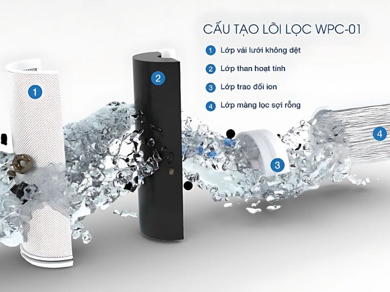 Tiêu chí đánh giá máy lọc nước công nghiệp chất lượng cao 3 may-loc-nuoc-cong-nghiep